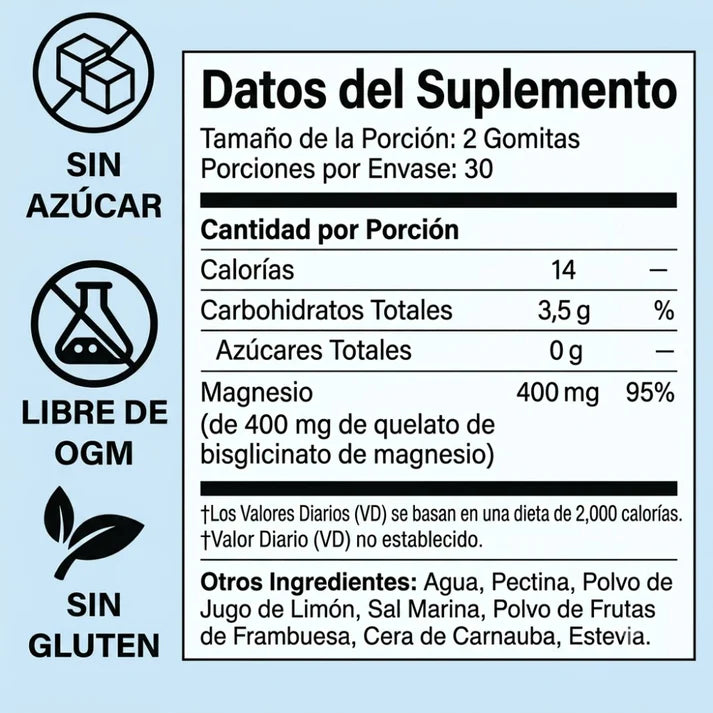Gomitas de Bisglicinato de Magnesio