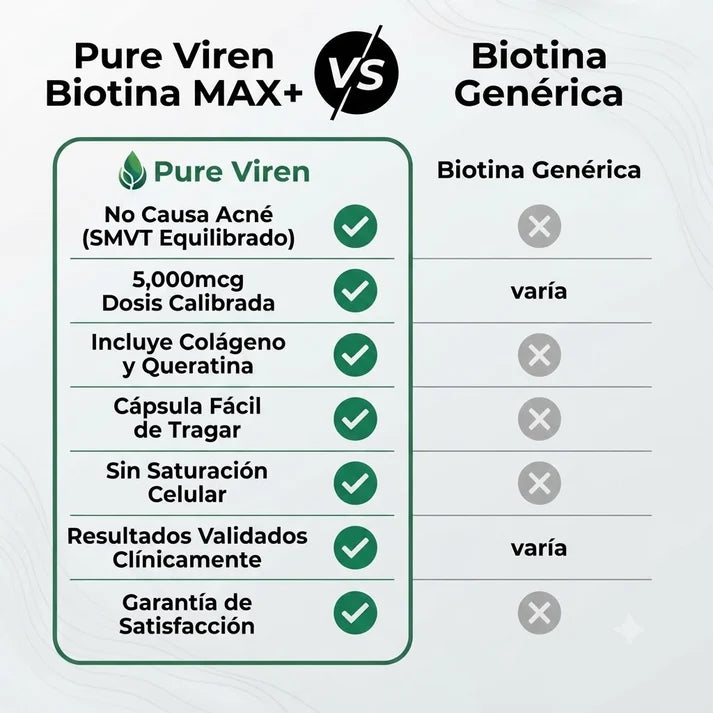 Biotina MAX+ Colágeno