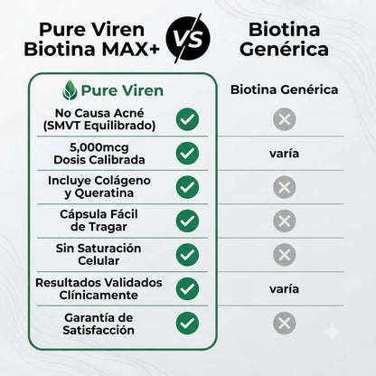 Biotina MAX+ Colágeno