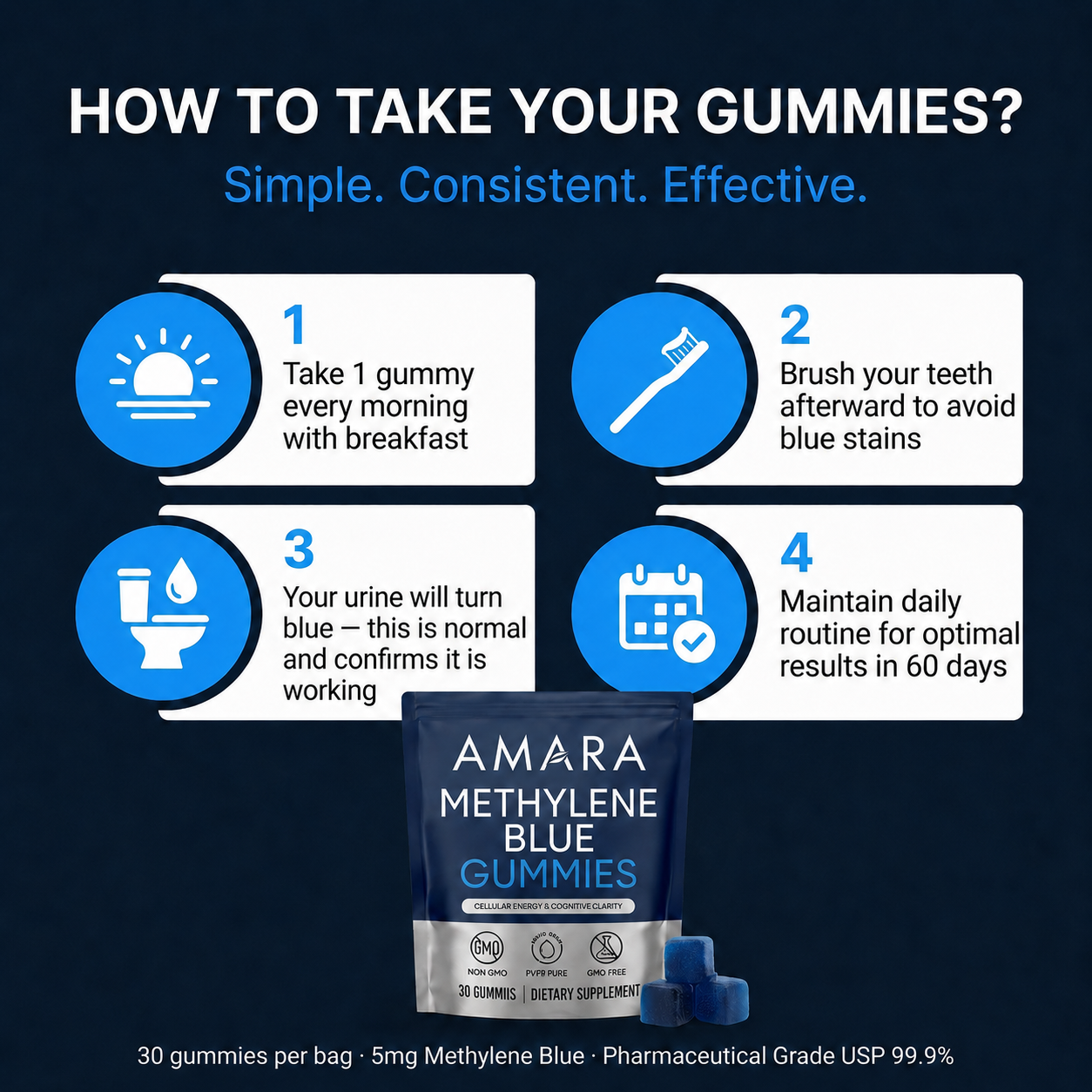 Gomitas de azul de metileno