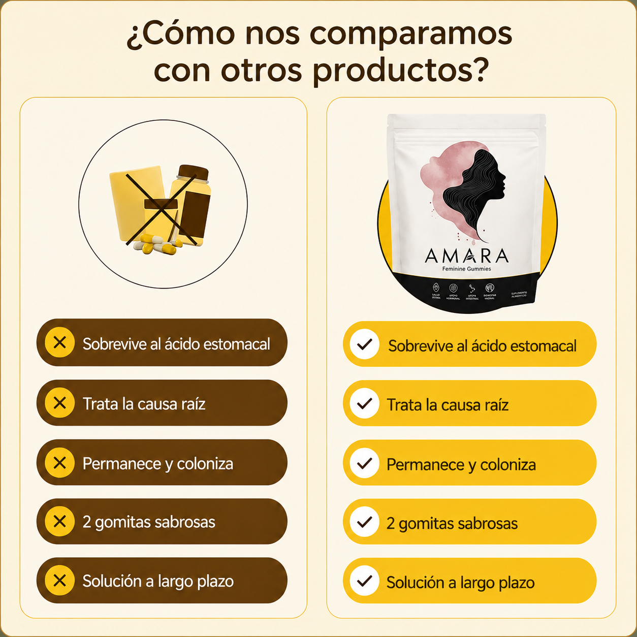 Amara - Gomitas para el Equilibrio Femenino