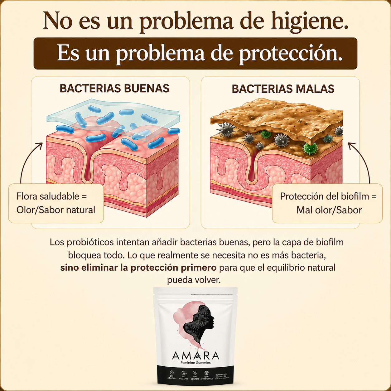 Amara - Gomitas para el Equilibrio Femenino