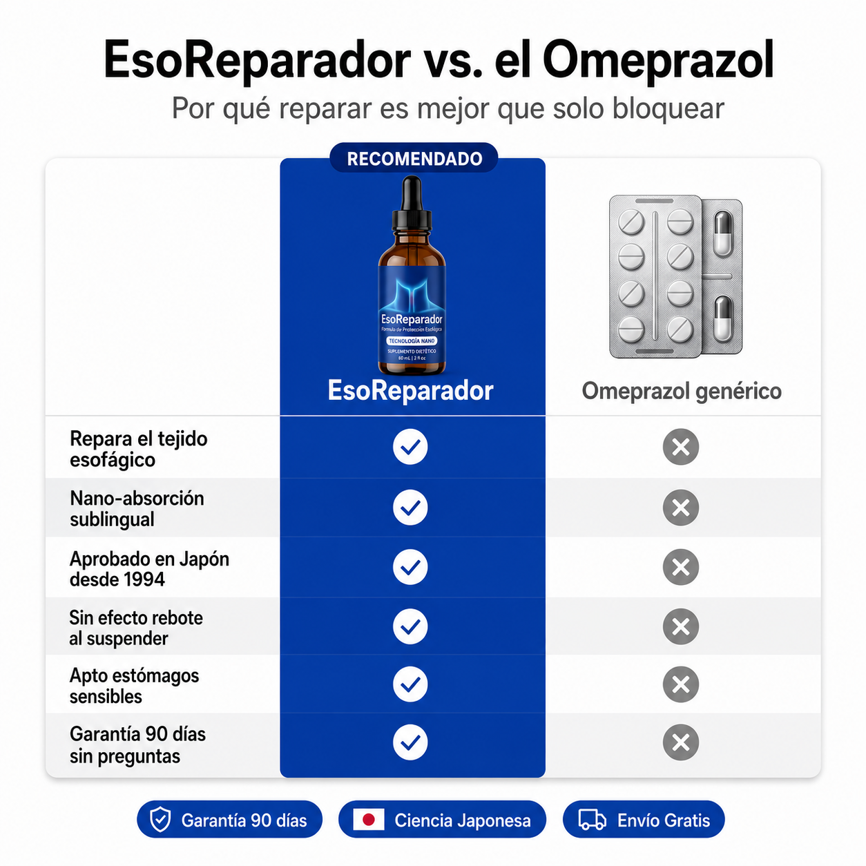 Wonderé | Reparador de Esófago (Copia)