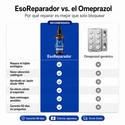 Wonderé | Reparador de Esófago (Copia)