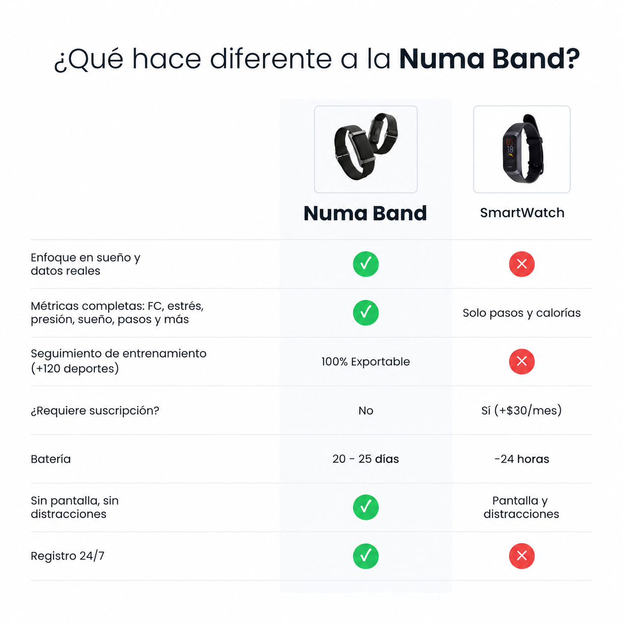 Numa Pulsera de Salud - Dispositivo Avanzado para un Mejor Rendimiento