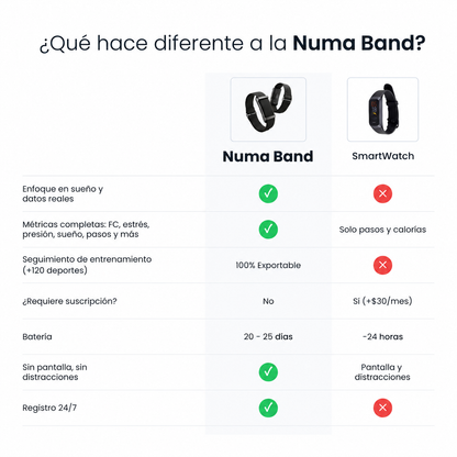 Numa Pulsera de Salud - Dispositivo Avanzado para un Mejor Rendimiento