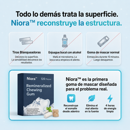Niora™ Goma de Mascar Remineralizante