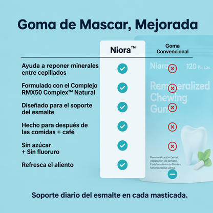 Niora™ Goma de Mascar Remineralizante