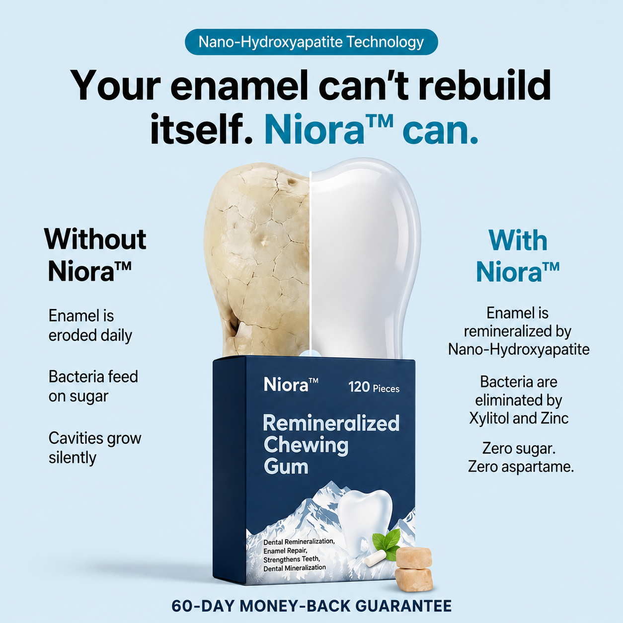 Niora™ Remineralizing Chewing Gum
