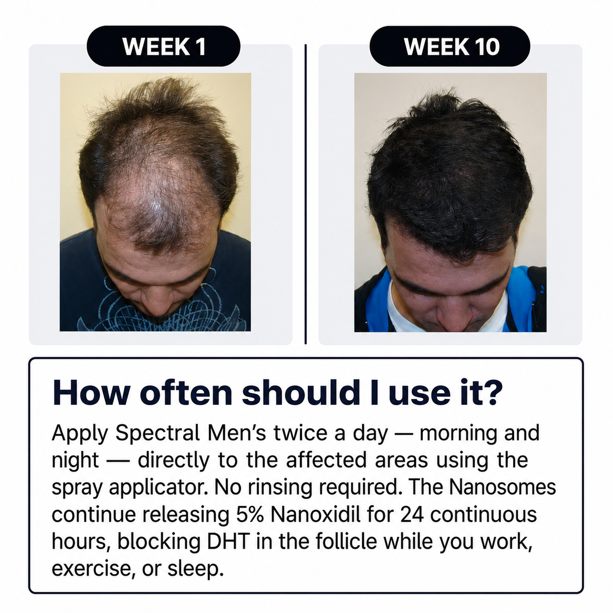 Spectral Serum for Men