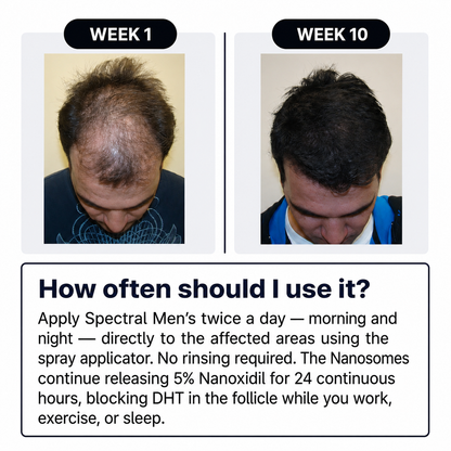 Spectral Serum for Men