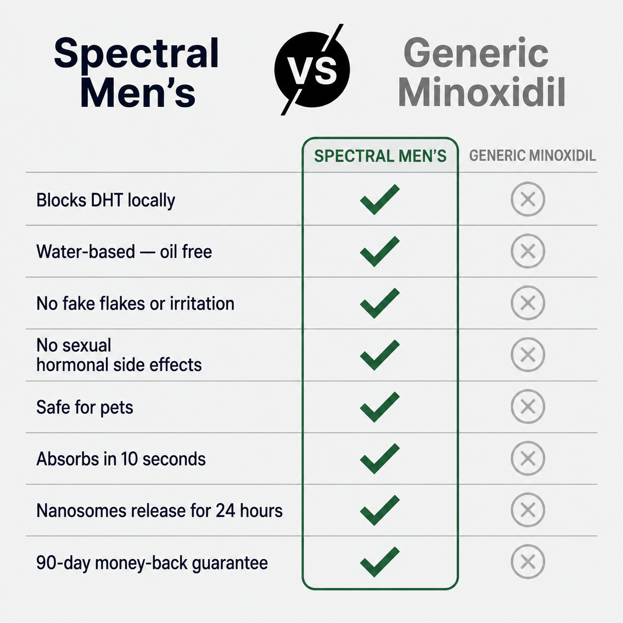 Spectral Serum for Men