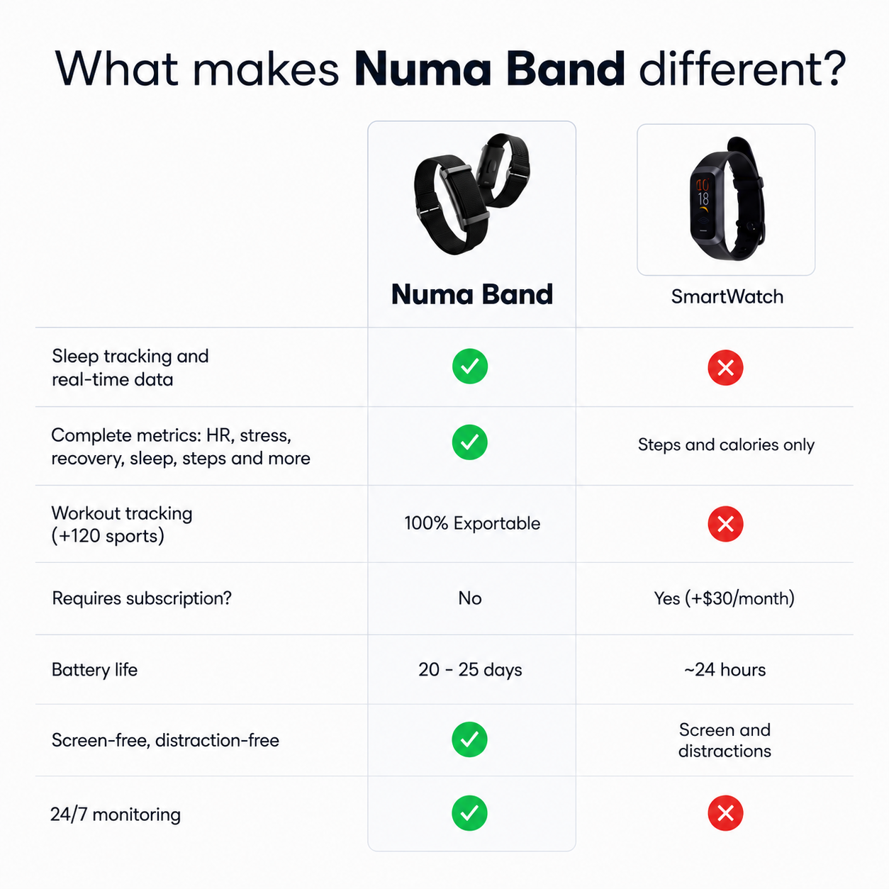 Numa Health Bracelet – Advanced Device for Better Performance