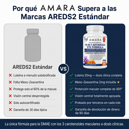VisioPro 15 en 1 Fórmula avanzada para los ojos