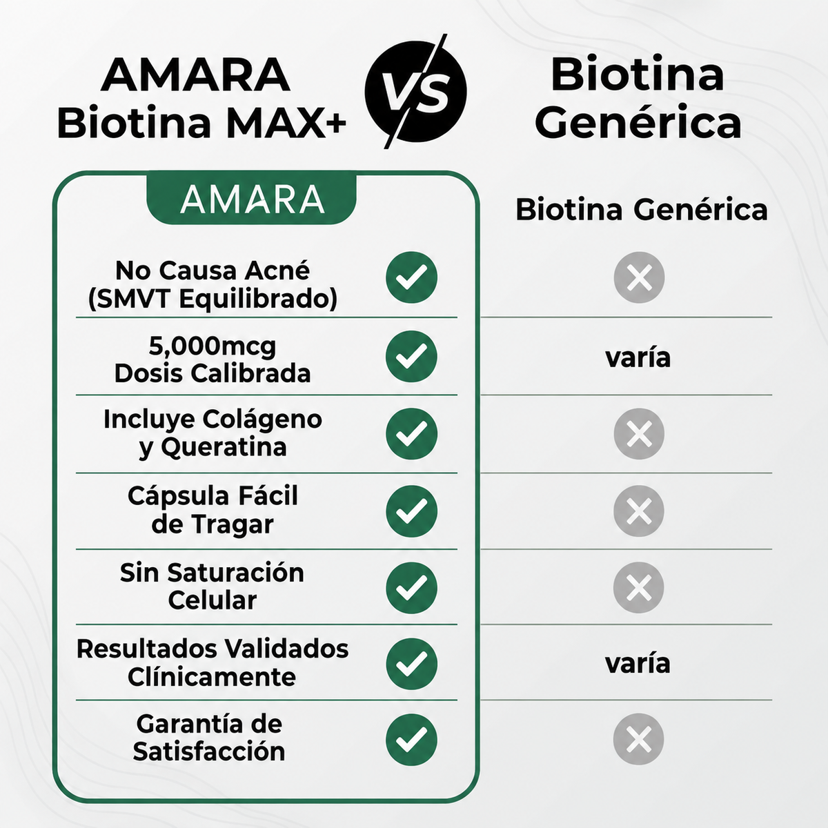 Biotina MAX+ Colágeno