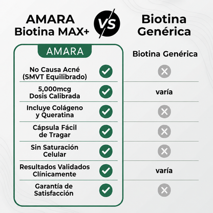 Biotina MAX+ Colágeno