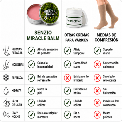 Bálsamo Milagroso Senzio™