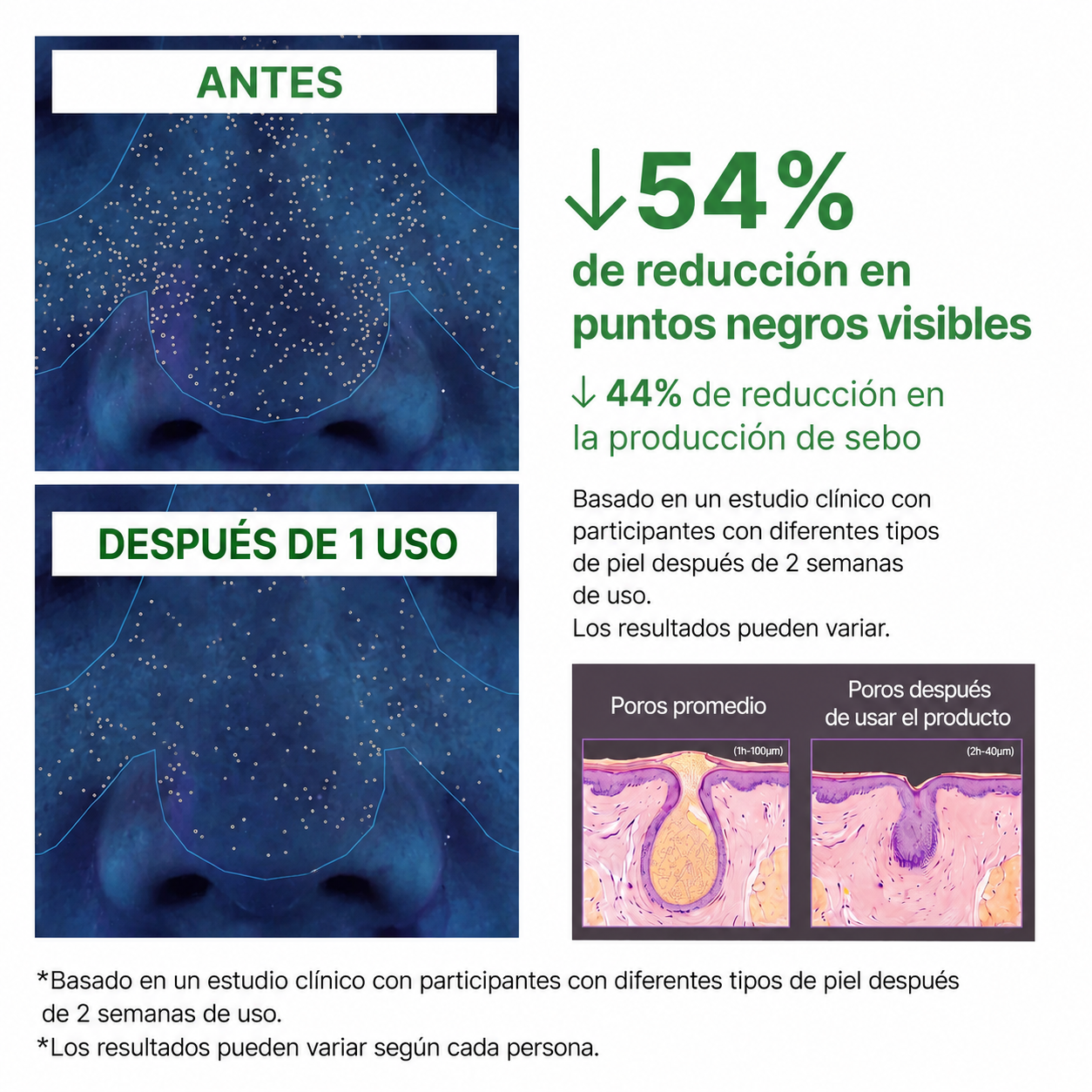 Mascarilla facial de burbujas profundas con albahaca sagrada Amara Ganic™
