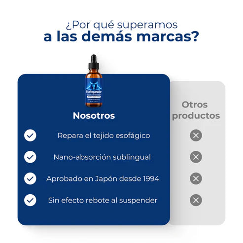 Wonderé | Reparador de Esófago